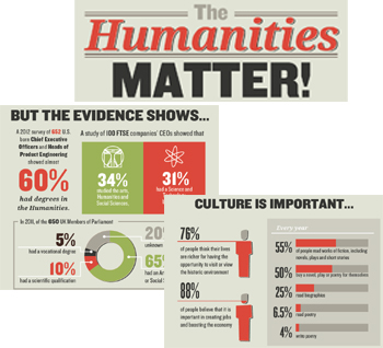 The Humanities Matter! Infographic (excerpts)