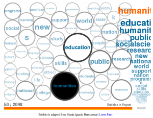 Voyant Bubbles Tool