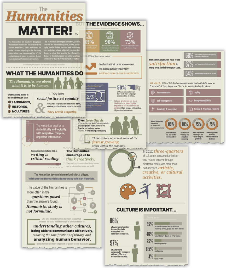 The 4Humanities "The Humanities Matter!" infographic (version 2.0) -- sections of infographic